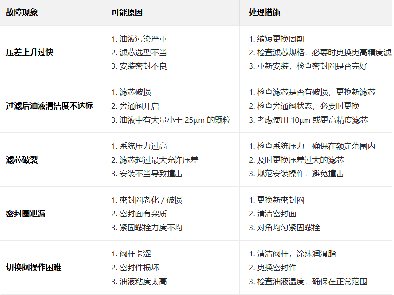主油箱出口滤芯SLQ-100常见故障 润滑油过滤器滤芯插图 主油箱出口滤芯SLQ-100常见故障 润滑油过滤器滤芯插图